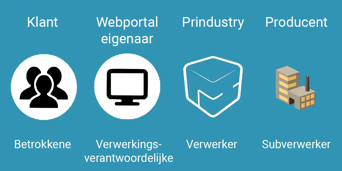 Datarollen Prindustry Privacy NL