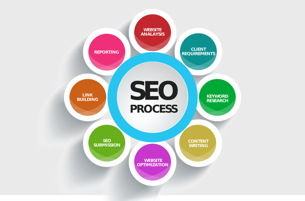 SEO tips voor de WhiteLabelShop