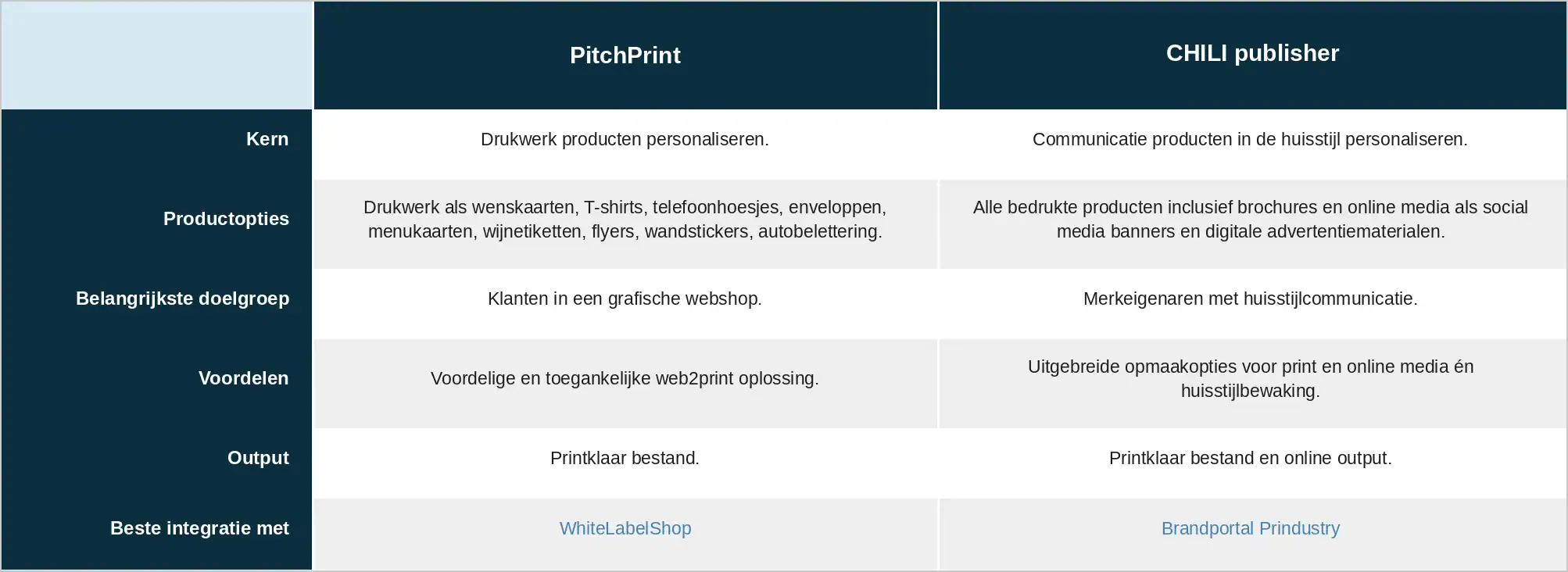 vergelijkingstabel_pitchprint_chili_NL