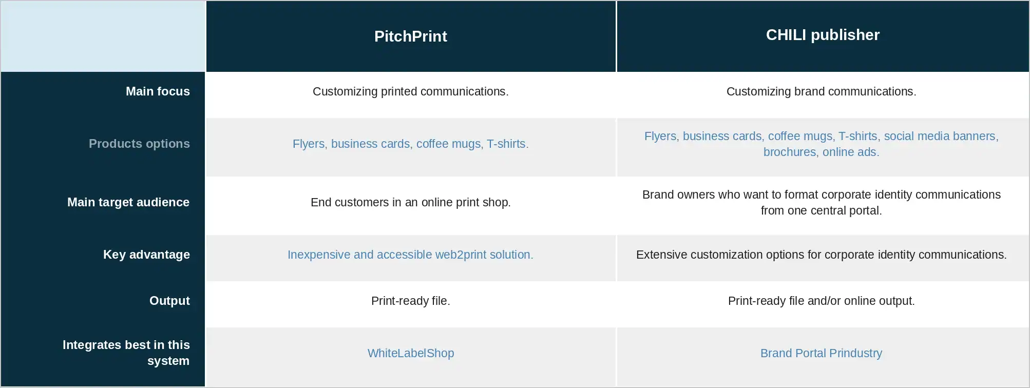 comparison_table_pitchprint_chili