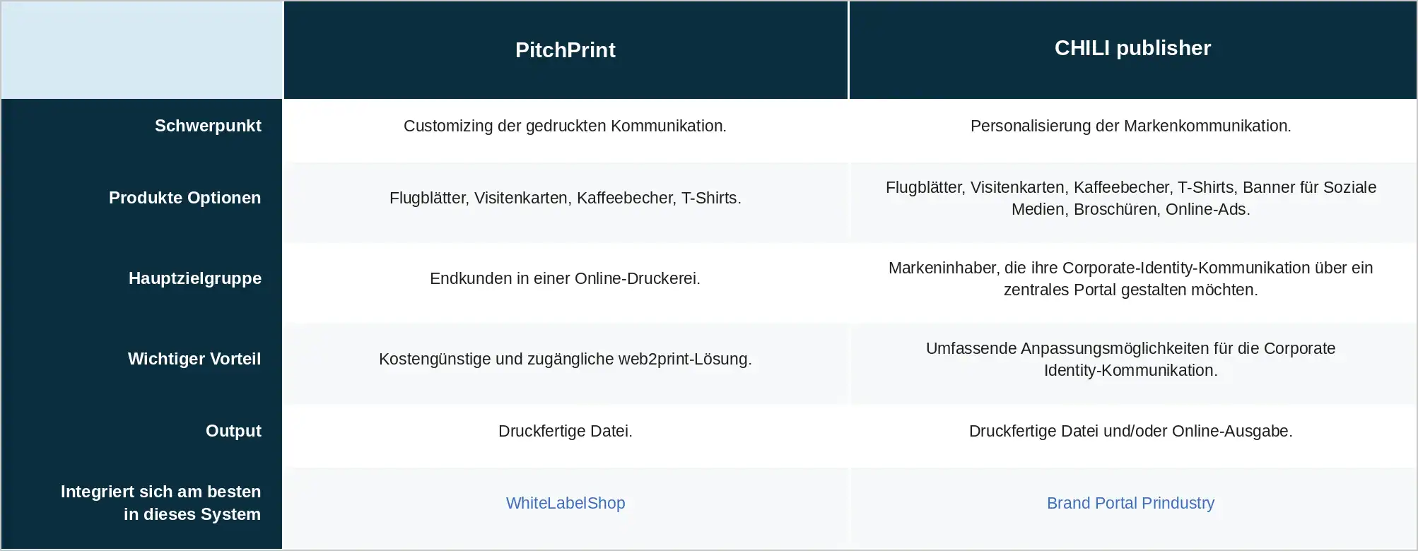 vergelijkingstabel_pitchprint_chili
