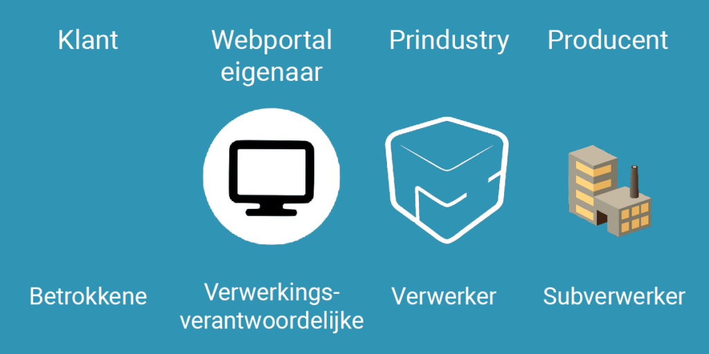 Prindustry Data rollen NL