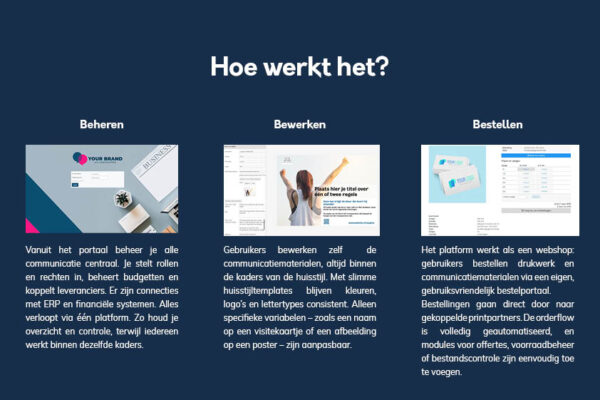 Prindustry whitepaper - Web2Print portaal overheden9