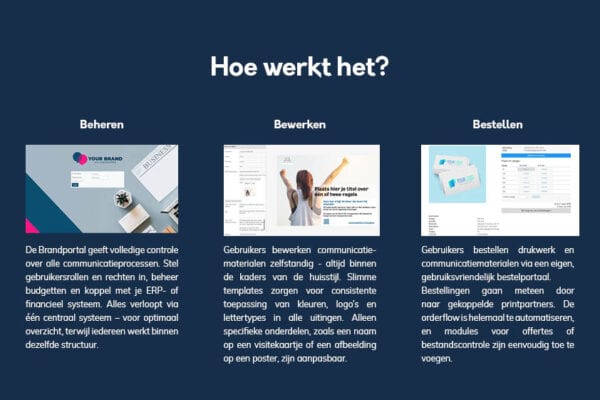 Prindustry Whitepaper Brandportal software - Grip op je merk9